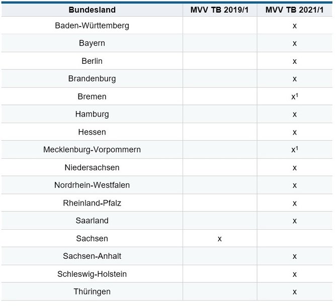 Anforderungen an das Brandverhalten von Rohrdämmungen